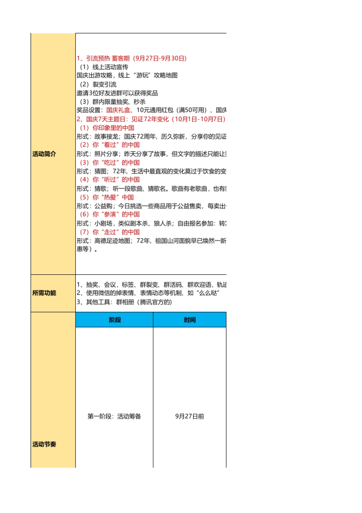SOP-国庆节 - 我们的中国，你来说-7天主题日活动SOP_第2页