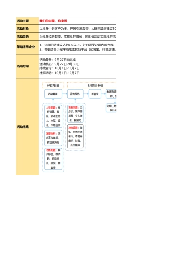 SOP-国庆节 - 我们的中国，你来说-7天主题日活动SOP