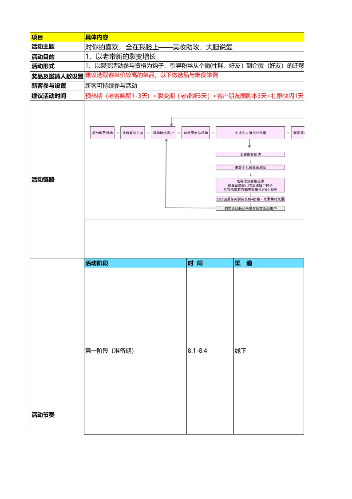 SOP-七夕美妆行业活动SOP-对你的喜欢，全在我脸上——美妆助攻，大胆说爱_第1页