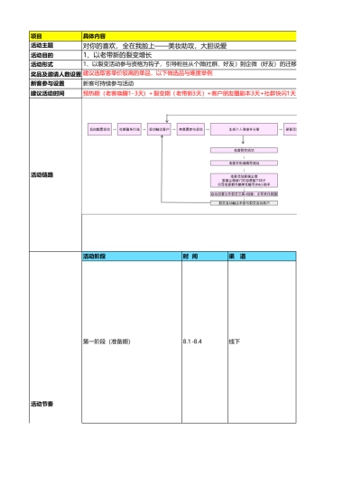 SOP-七夕美妆行业活动SOP-对你的喜欢，全在我脸上——美妆助攻，大胆说爱