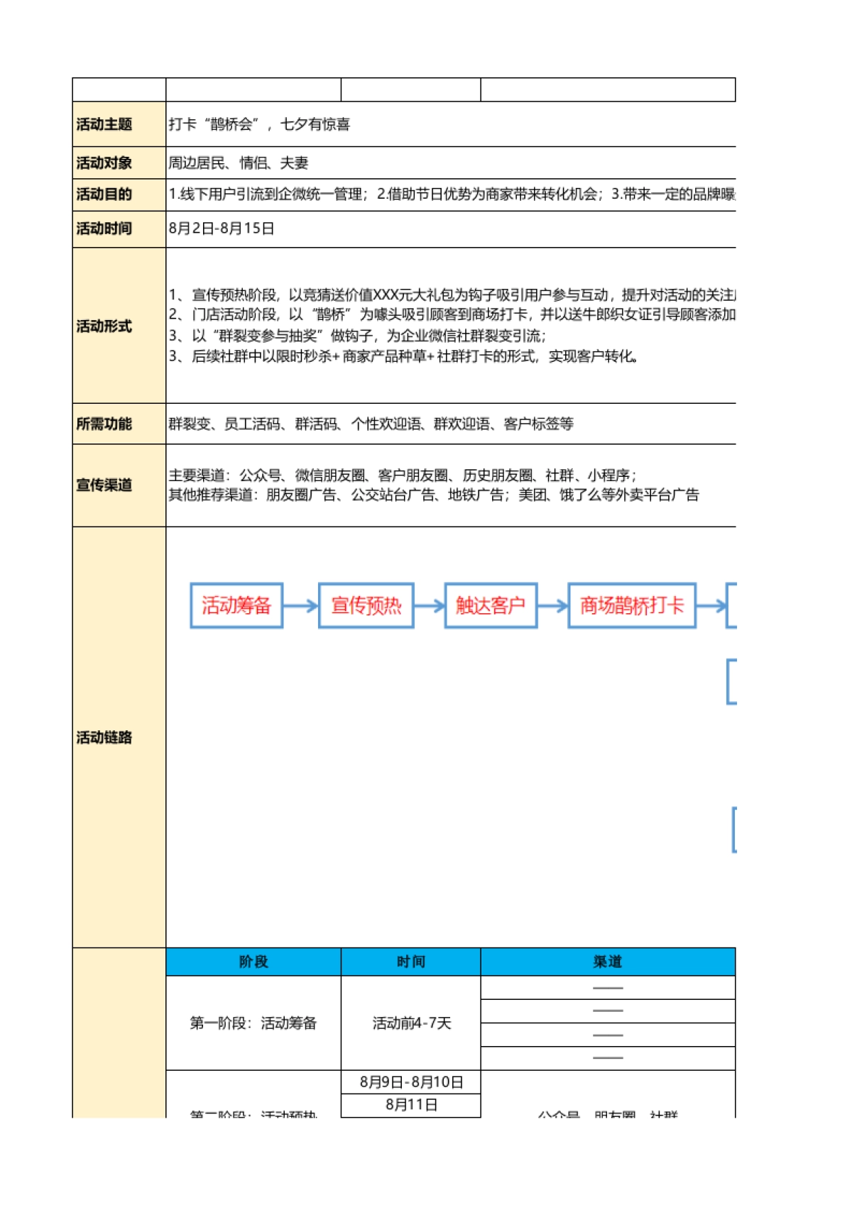 SOP-七夕商场线下引流转化活动SOP-打卡“鹊桥会”，七夕有惊喜_第1页