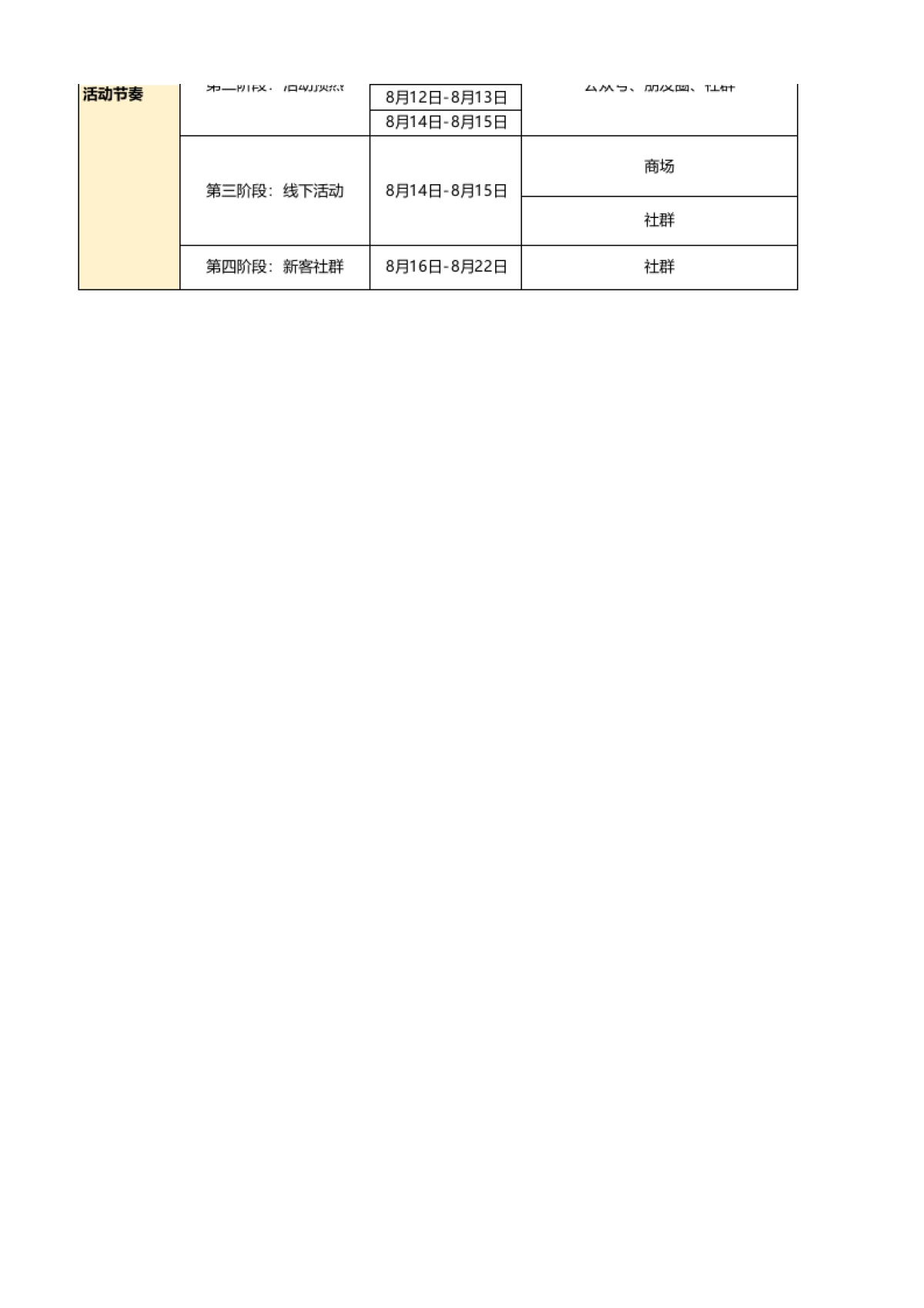 SOP-七夕商场线下引流转化活动SOP-打卡“鹊桥会”，七夕有惊喜_第2页
