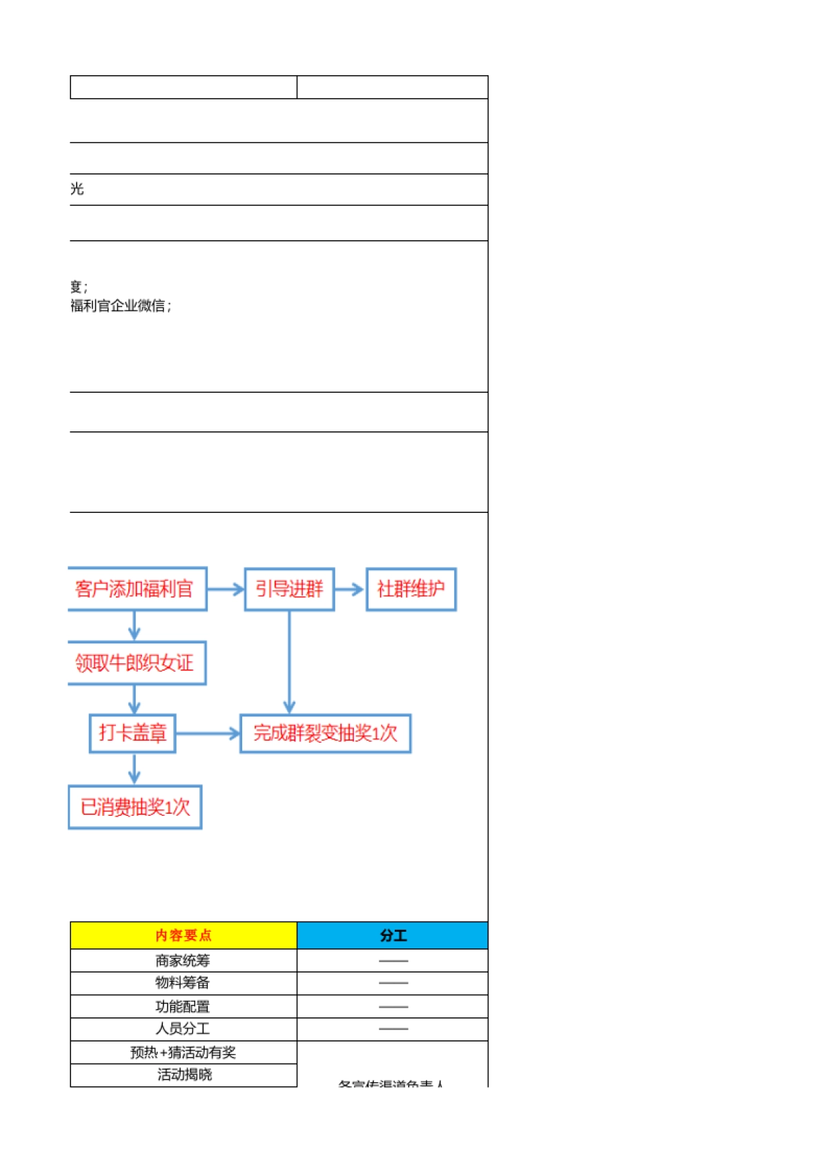 SOP-七夕商场线下引流转化活动SOP-打卡“鹊桥会”，七夕有惊喜_第3页