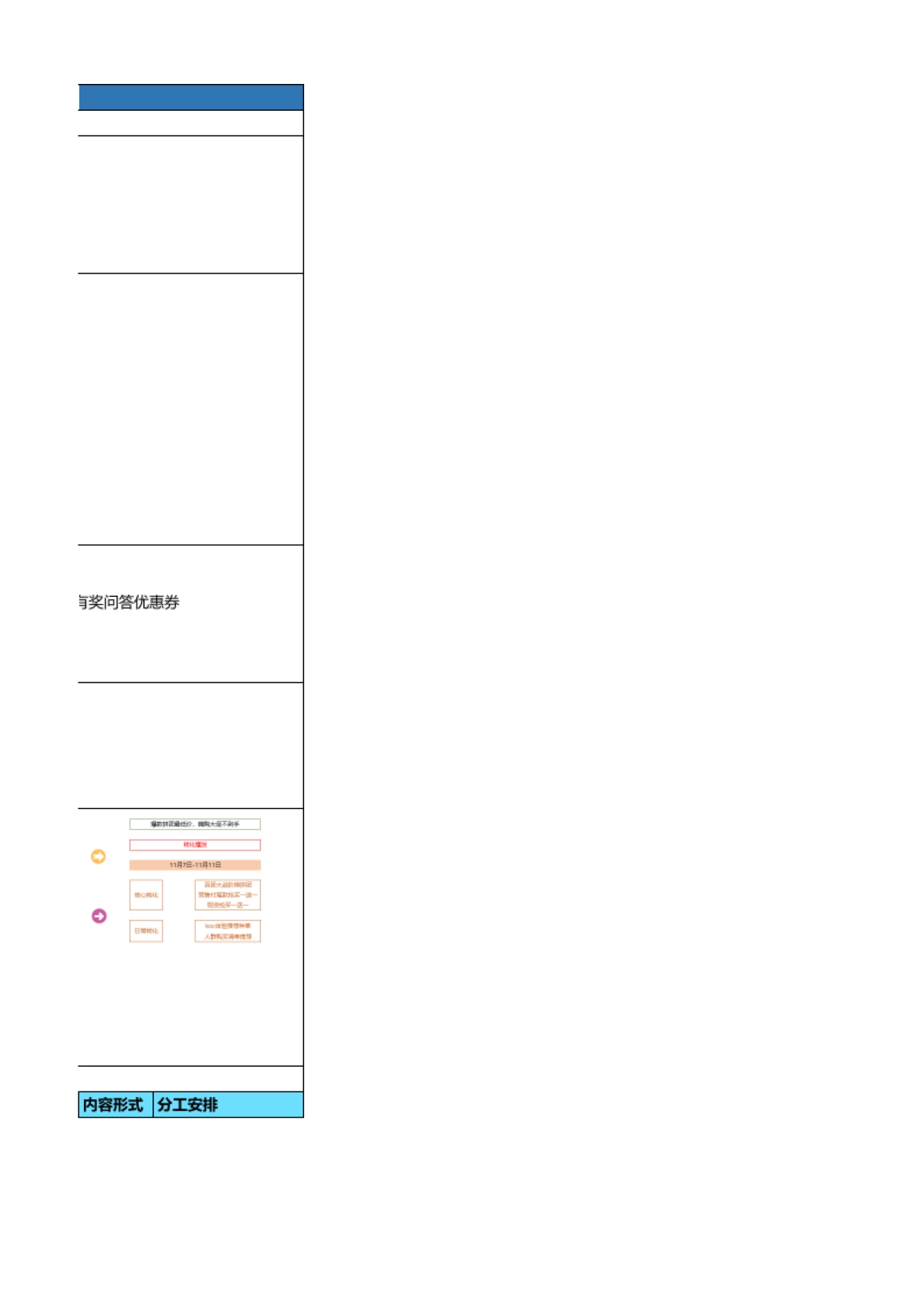 SOP-双11 - 线上转化活动SOP - 宠粉双11,快乐不停歇,福利加倍送_第3页
