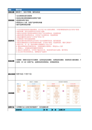 SOP-双11 - 线上转化活动SOP - 宠粉双11，快乐不停歇，福利加倍送