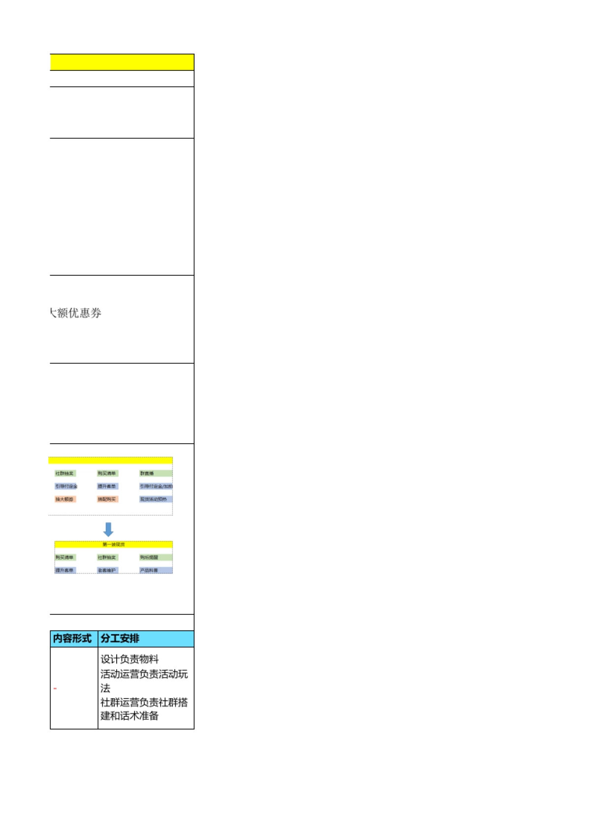 SOP-双11 -泛零售行业促转化SOP_第3页