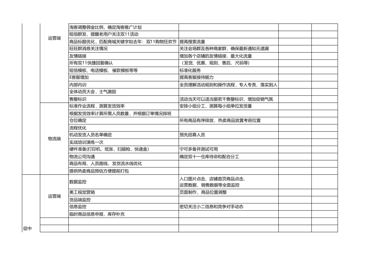 SOP-双11活动表格集合(共13个表格)_第2页