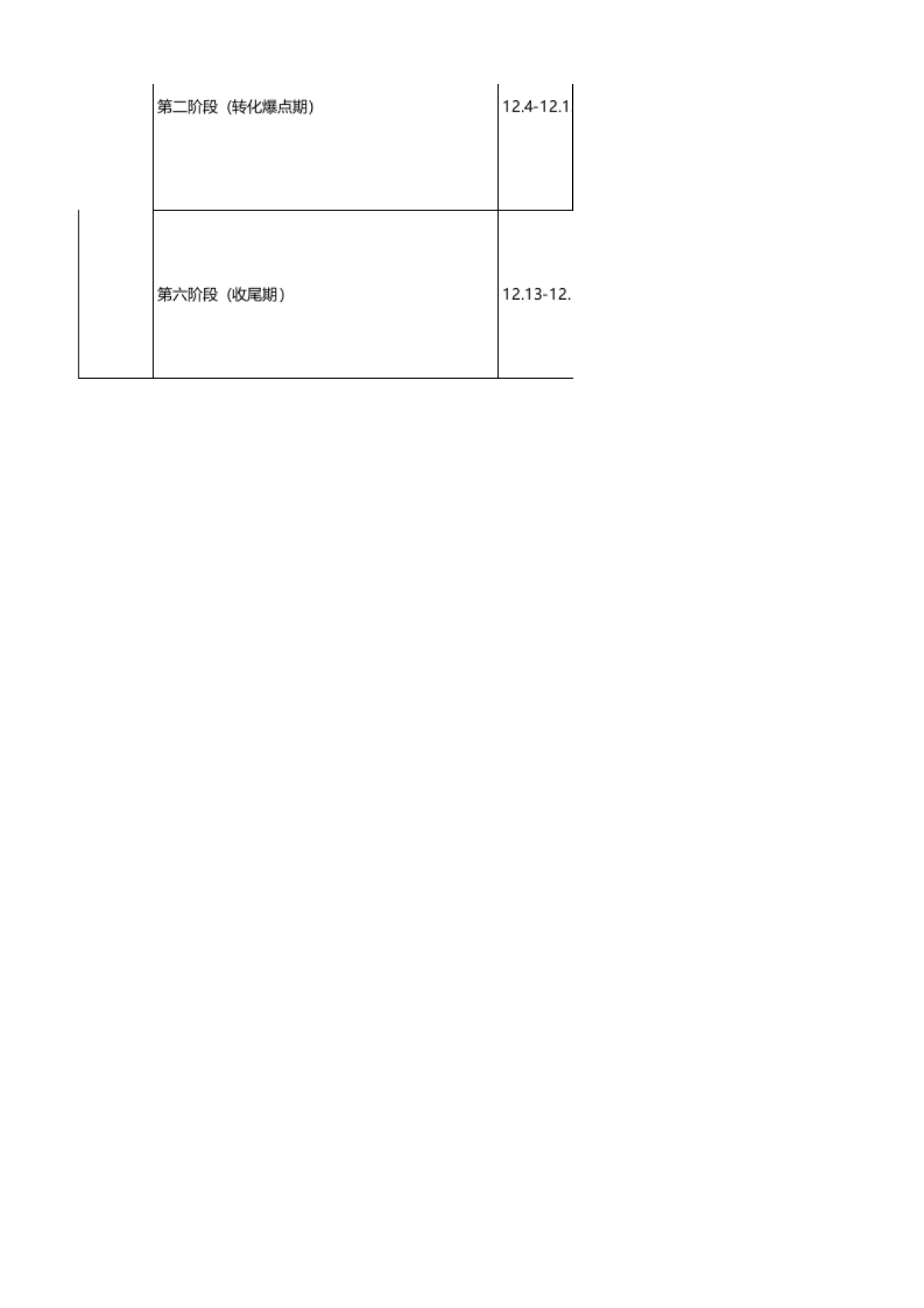 SOP-双12 - 电商私域社群增长转化SOP - 价比双十一，多重优惠尽在福利双十二_第2页