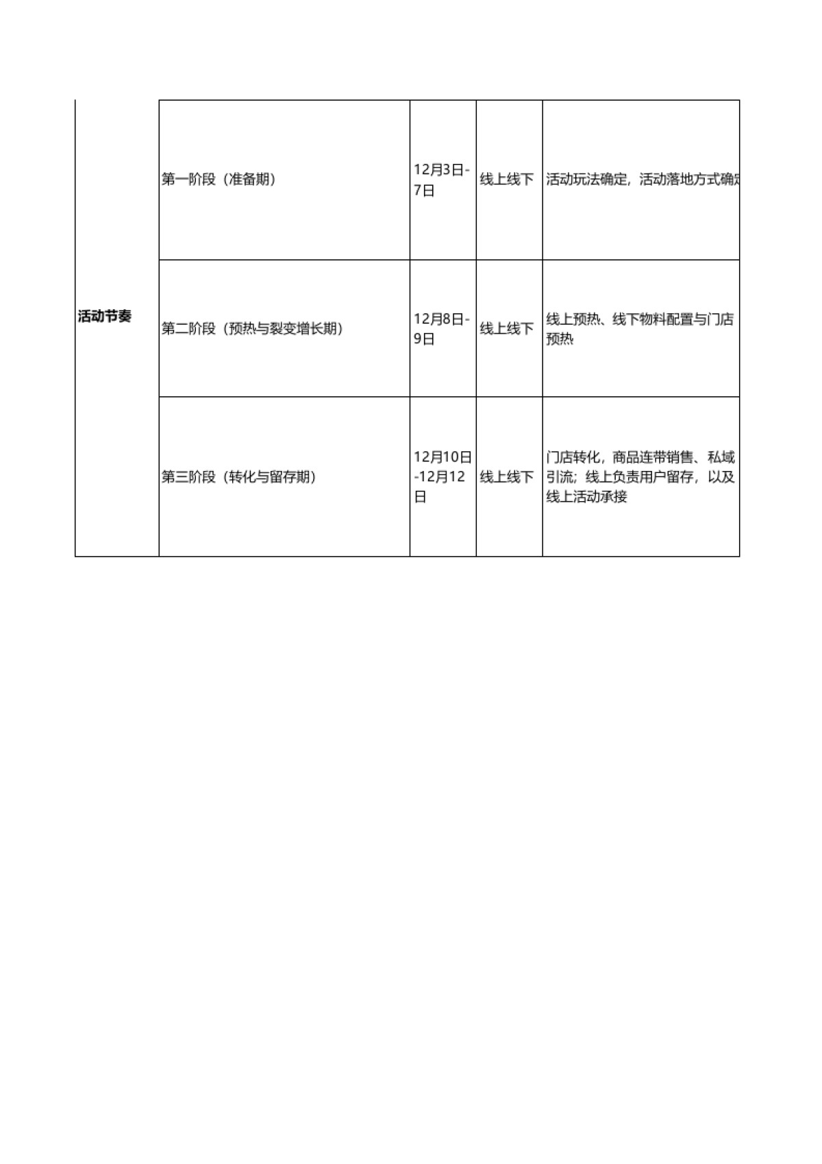 SOP-双12 - 线上裂变线下门店转化SOP-宠粉火拼双12,2人同行双倍快乐_第2页