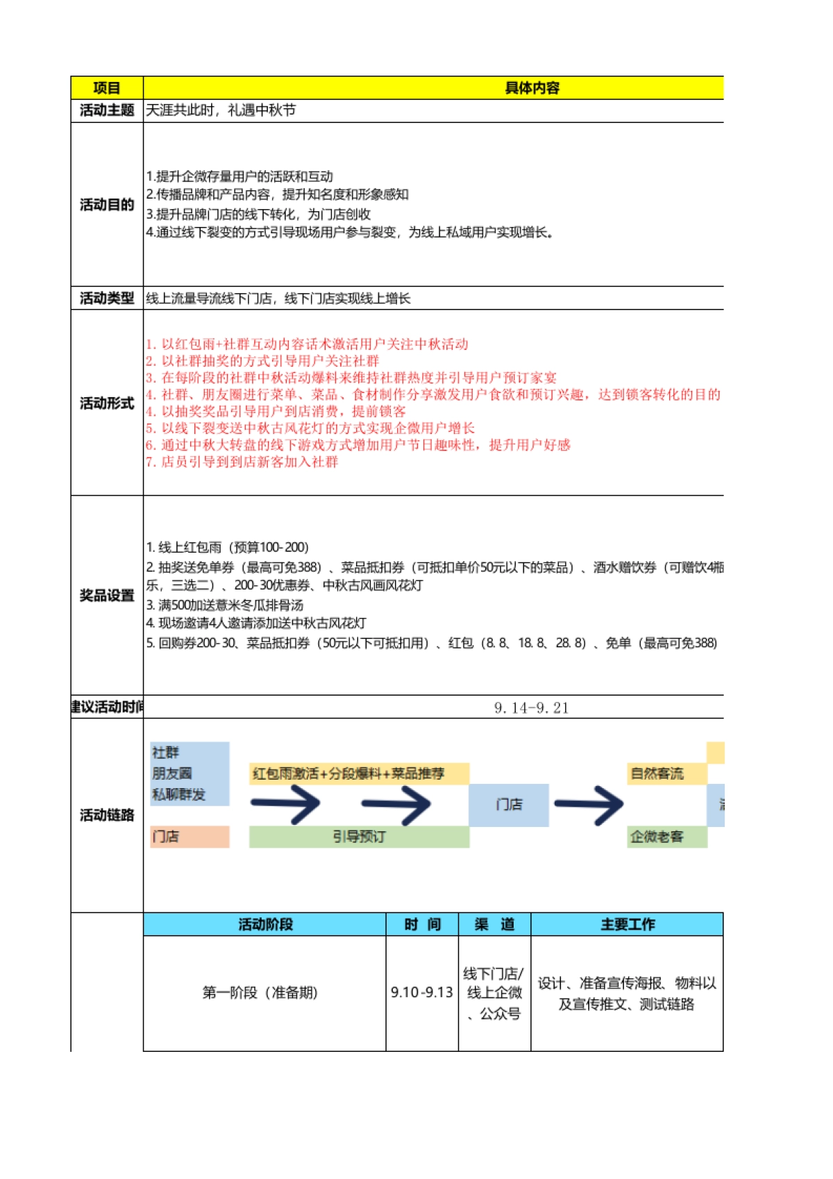 SOP-中秋节餐饮行业线上线下联动活动运营SOP_第1页