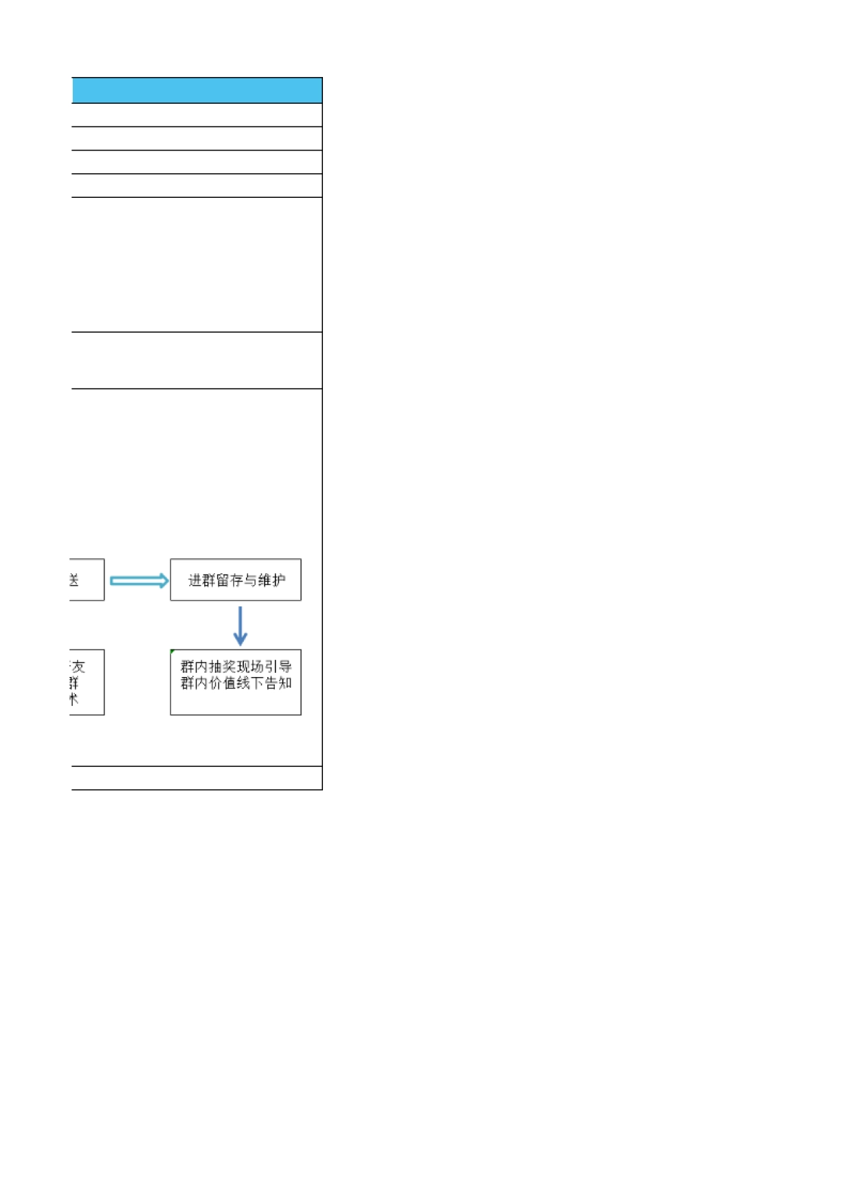 SOP-重阳节 - 线上线下联动增长活动SOP-重阳敬老我们行，老年人专属福利活动_第2页