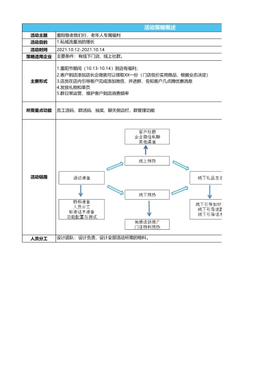 SOP-重阳节 - 线上线下联动增长活动SOP-重阳敬老我们行，老年人专属福利活动