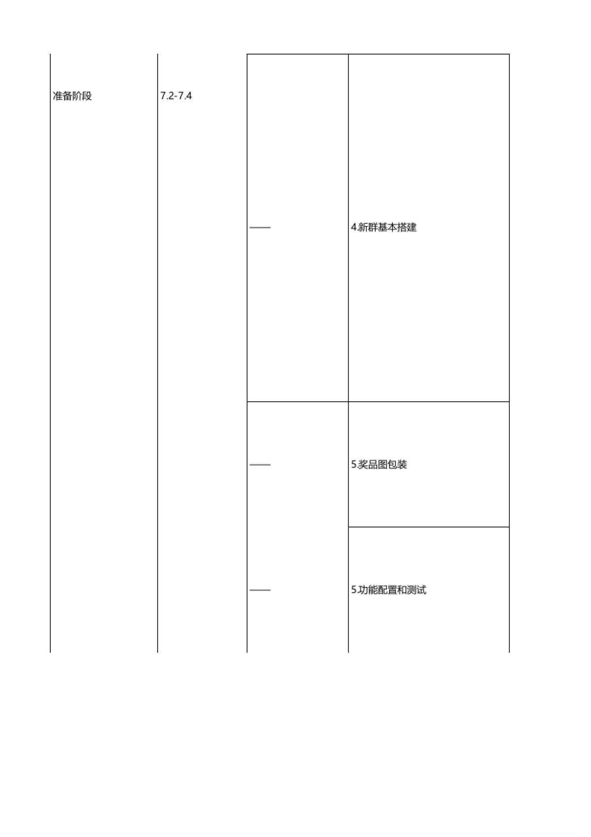大暑-家居家纺小暑群裂变SOP_第2页