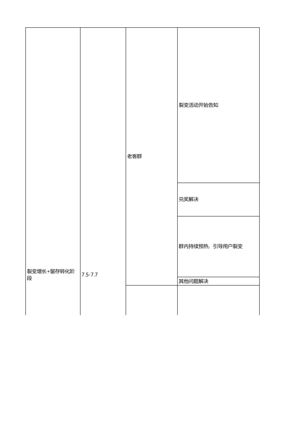 大暑-家居家纺小暑群裂变SOP_第4页
