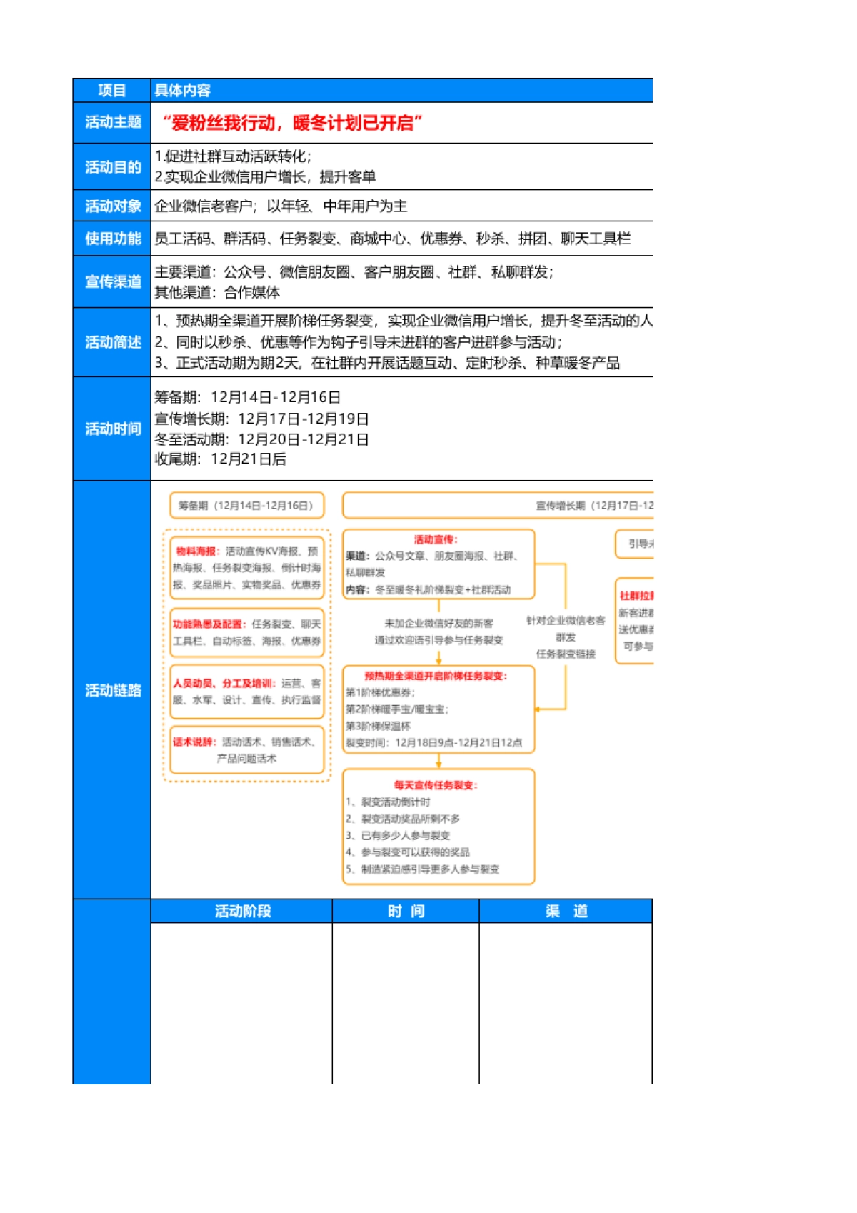冬至 - 客户增长+社群转化-爱粉丝我行动，暖冬计划已开启_第1页