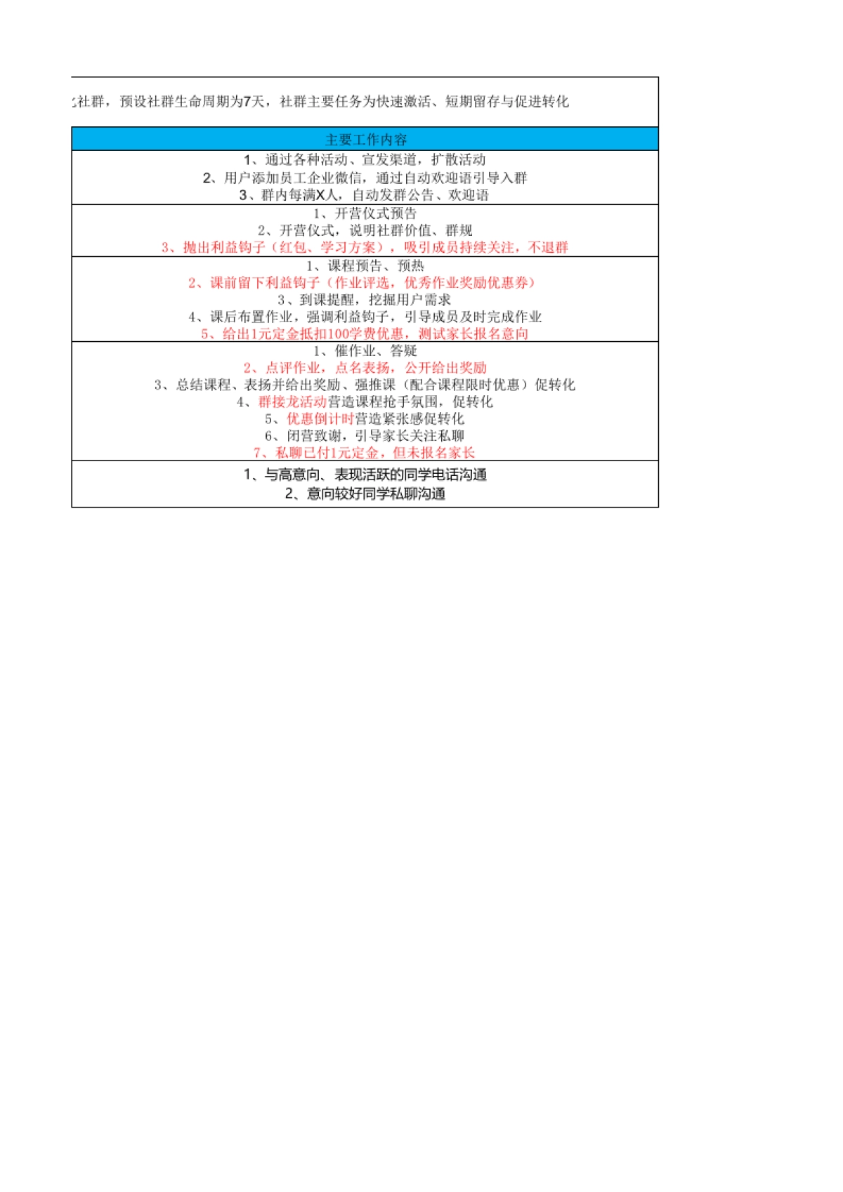 教育行业快闪转化社群SOP_第2页