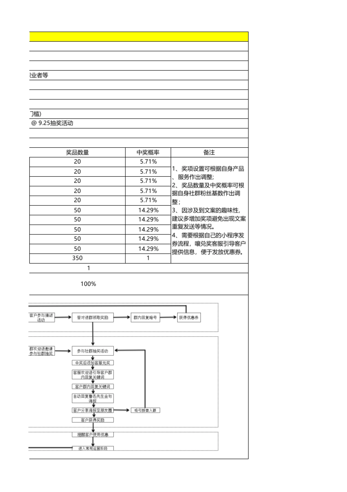 鲁迅诞辰-线下门店企微互动引流+线上互动传播SOP_第3页