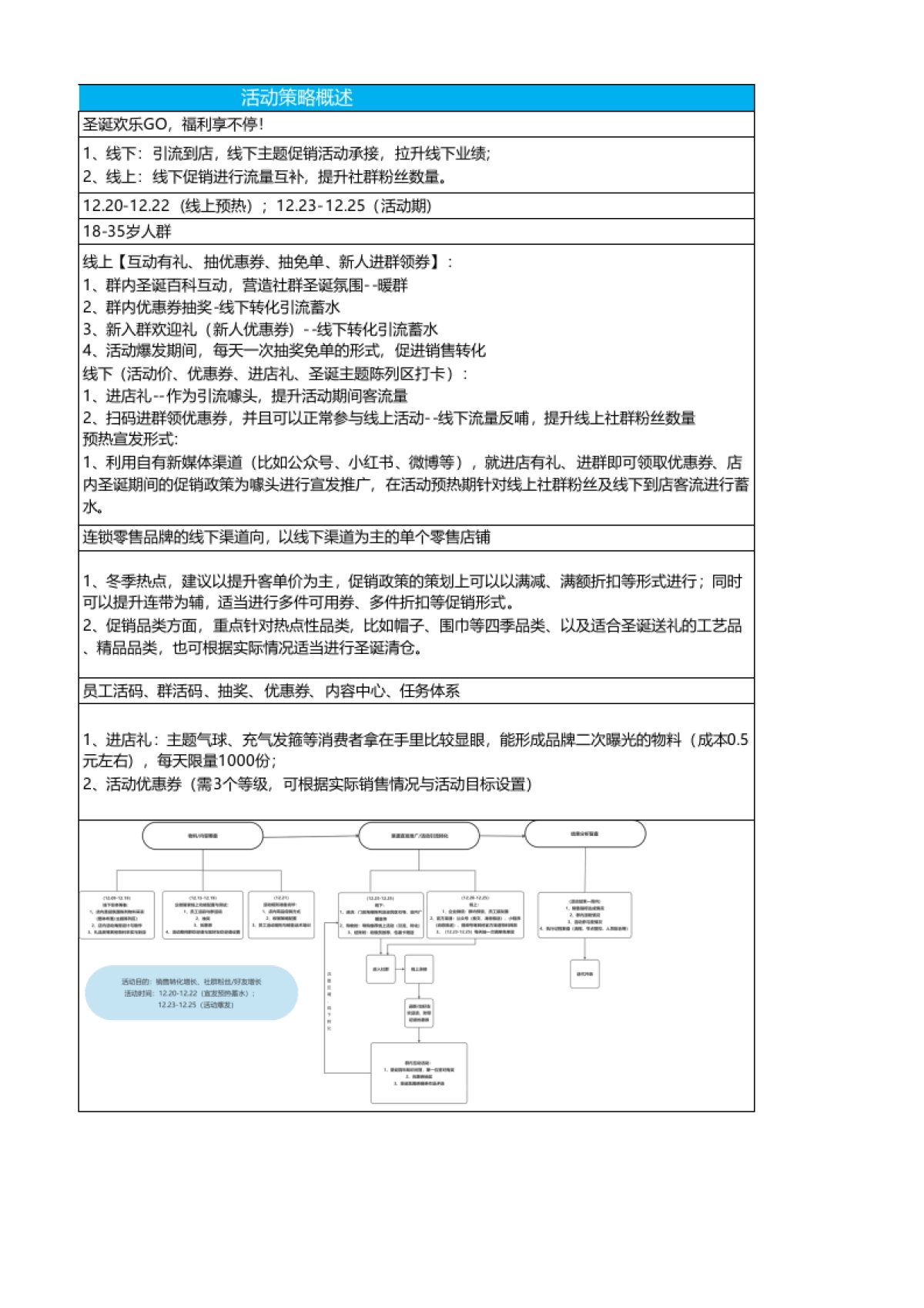圣诞 - 社群涨粉及转化+线下促销-圣诞欢乐GO 福利享不停_第3页