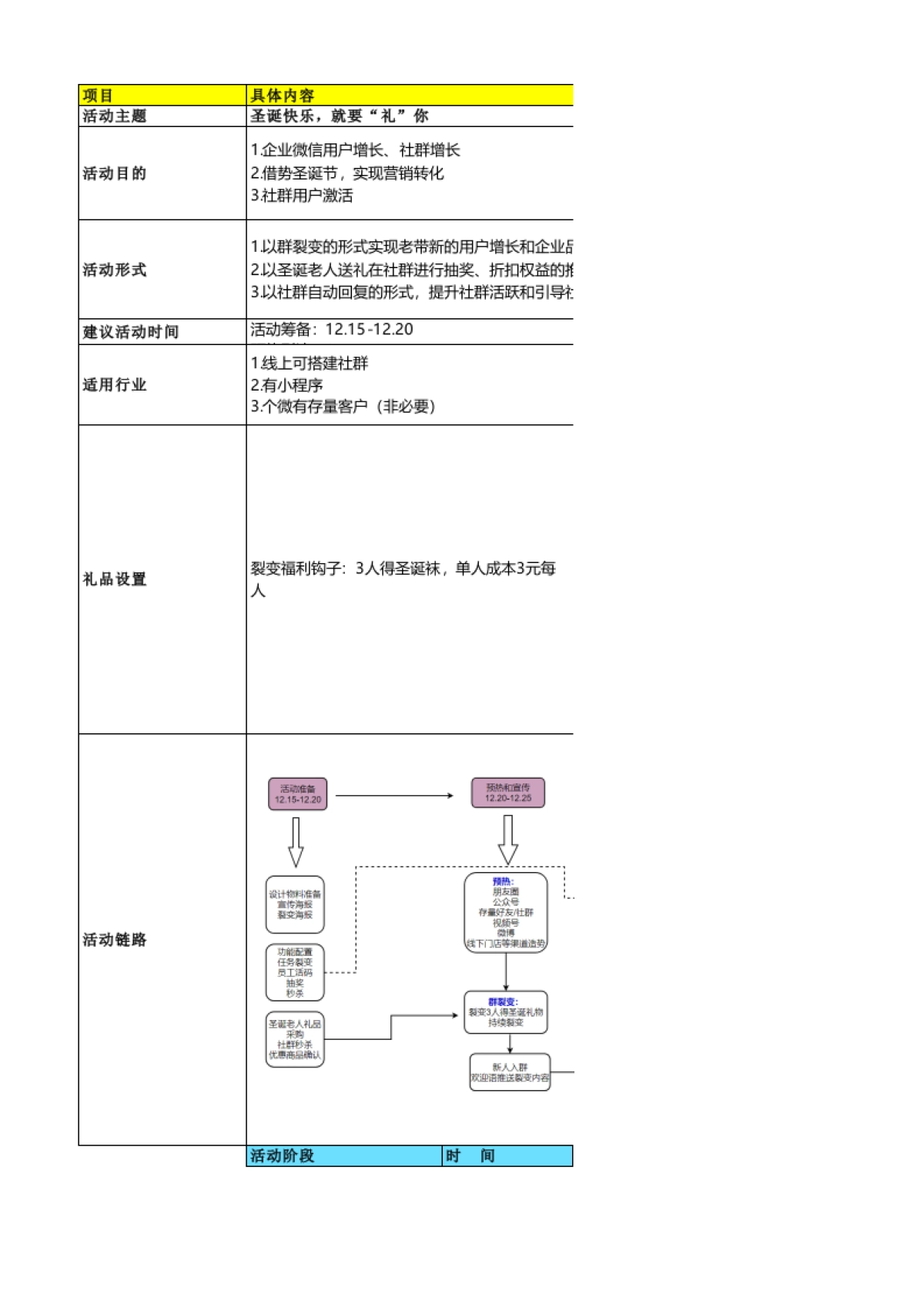 圣诞 - 线上引流增长+转化活动—圣诞快乐，就要“礼”你_第1页