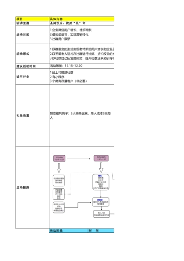 圣诞 - 线上引流增长+转化活动—圣诞快乐，就要“礼”你