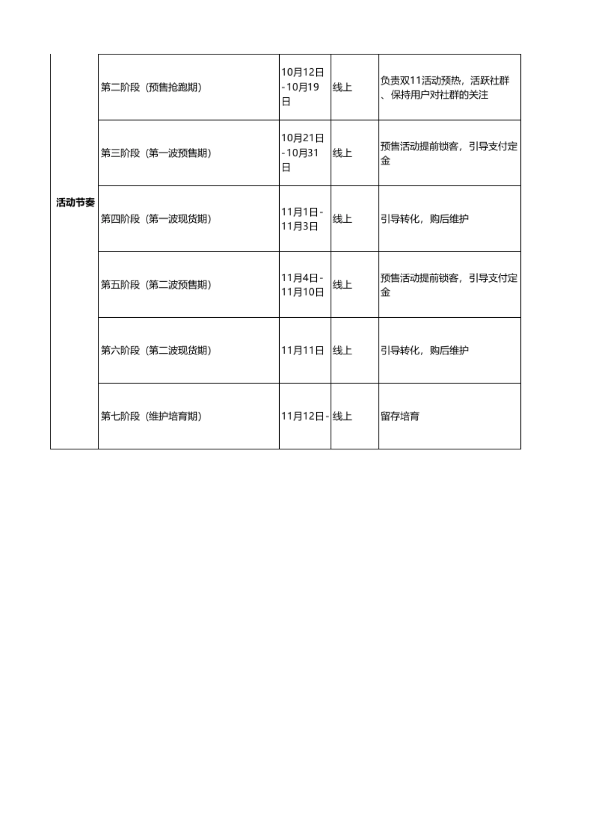双11 - 抢跑双十一，嗨购不剁手_第2页