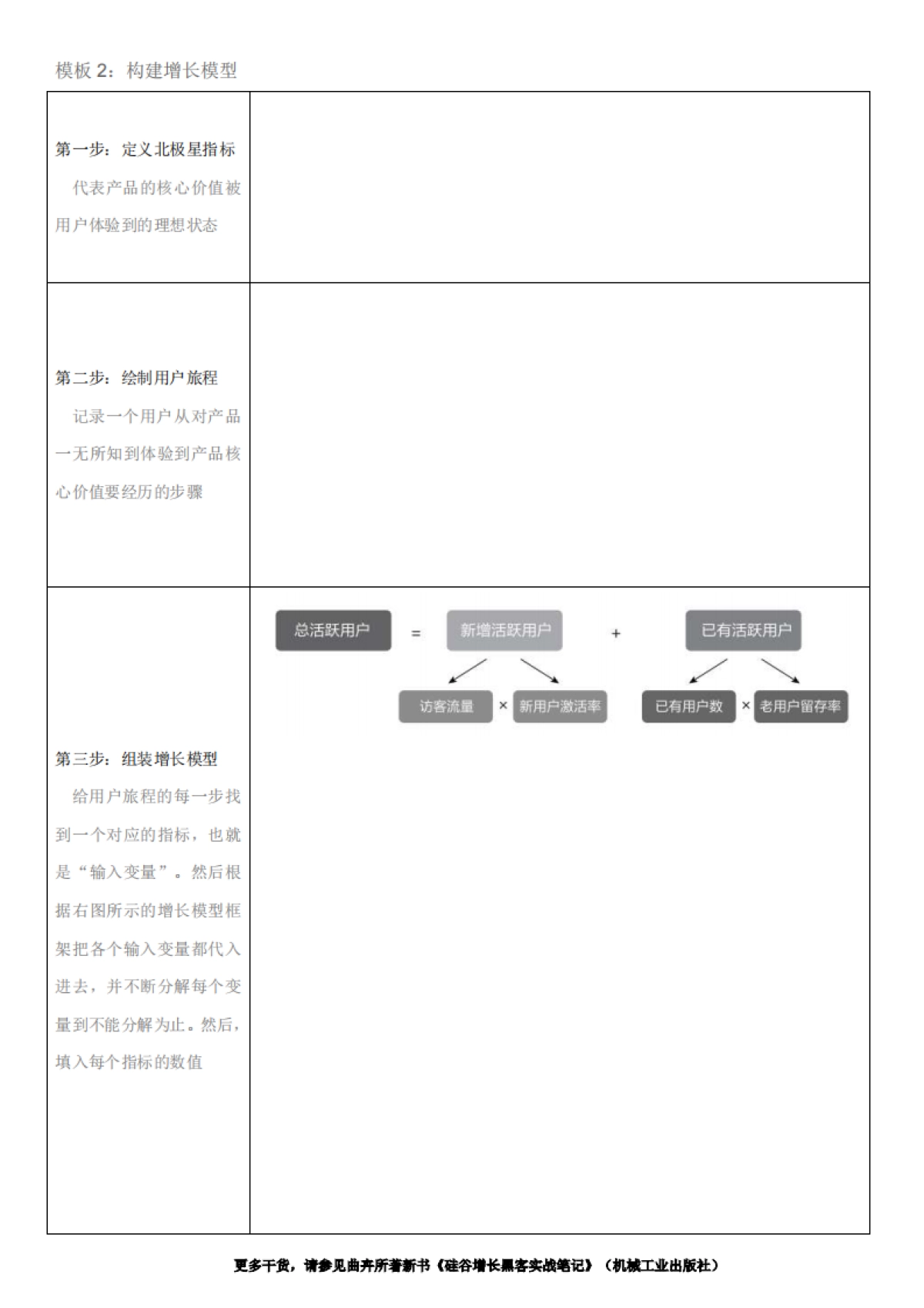 SOP-第2章 制定增长作战计划-模板_第2页