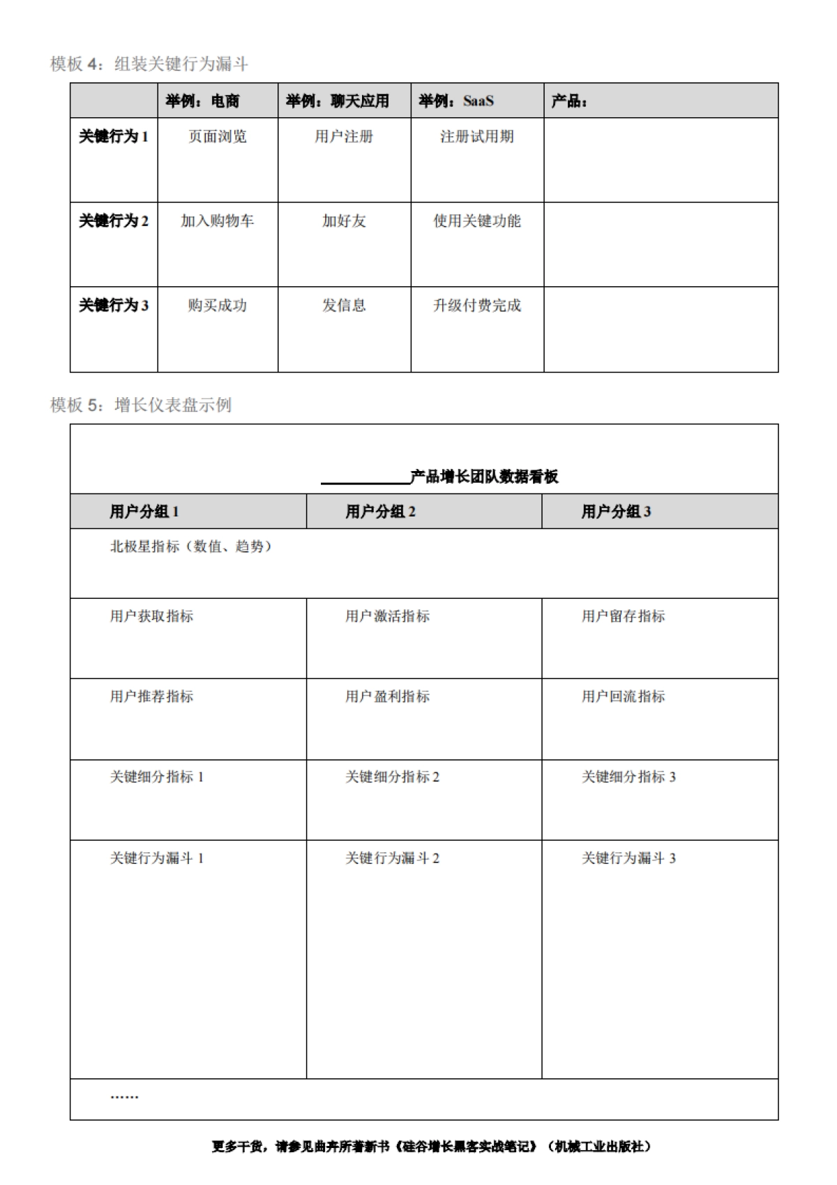 SOP-第2章 制定增长作战计划-模板_第4页