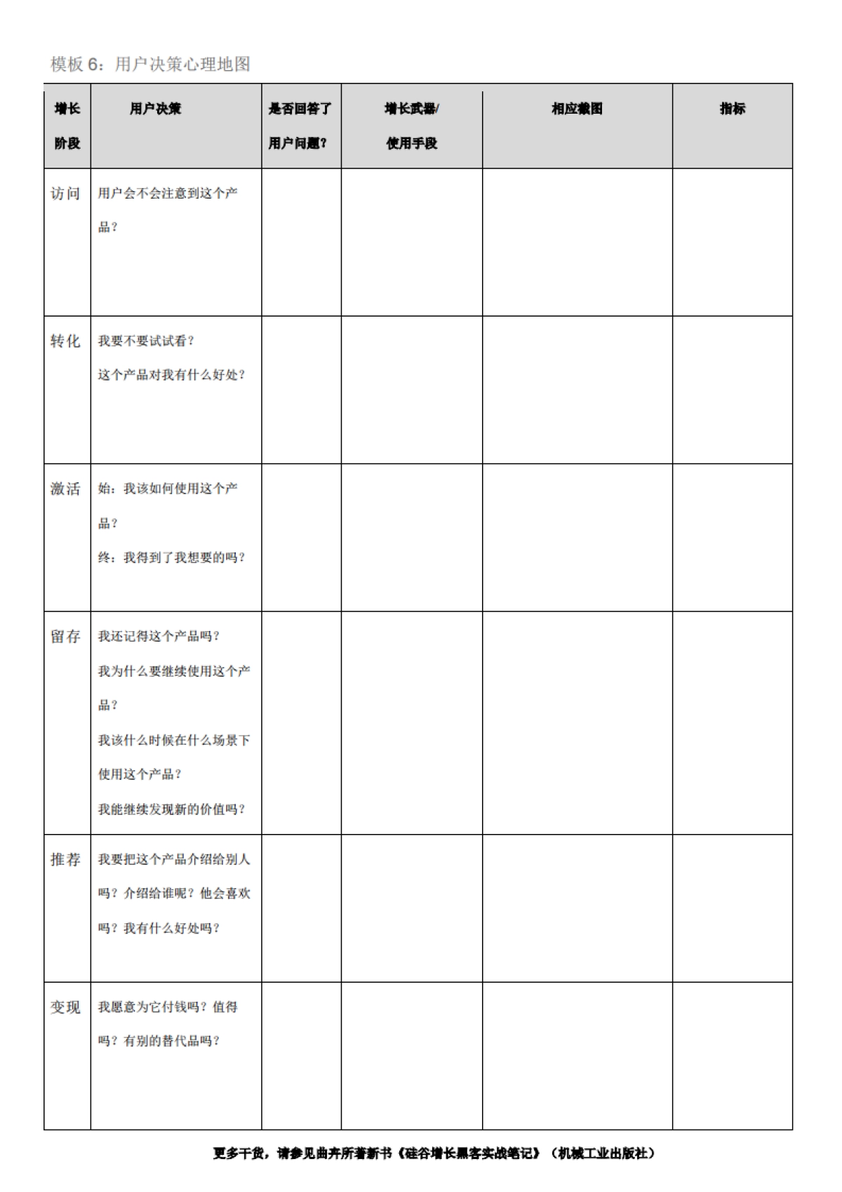 SOP-第2章 制定增长作战计划-模板_第5页