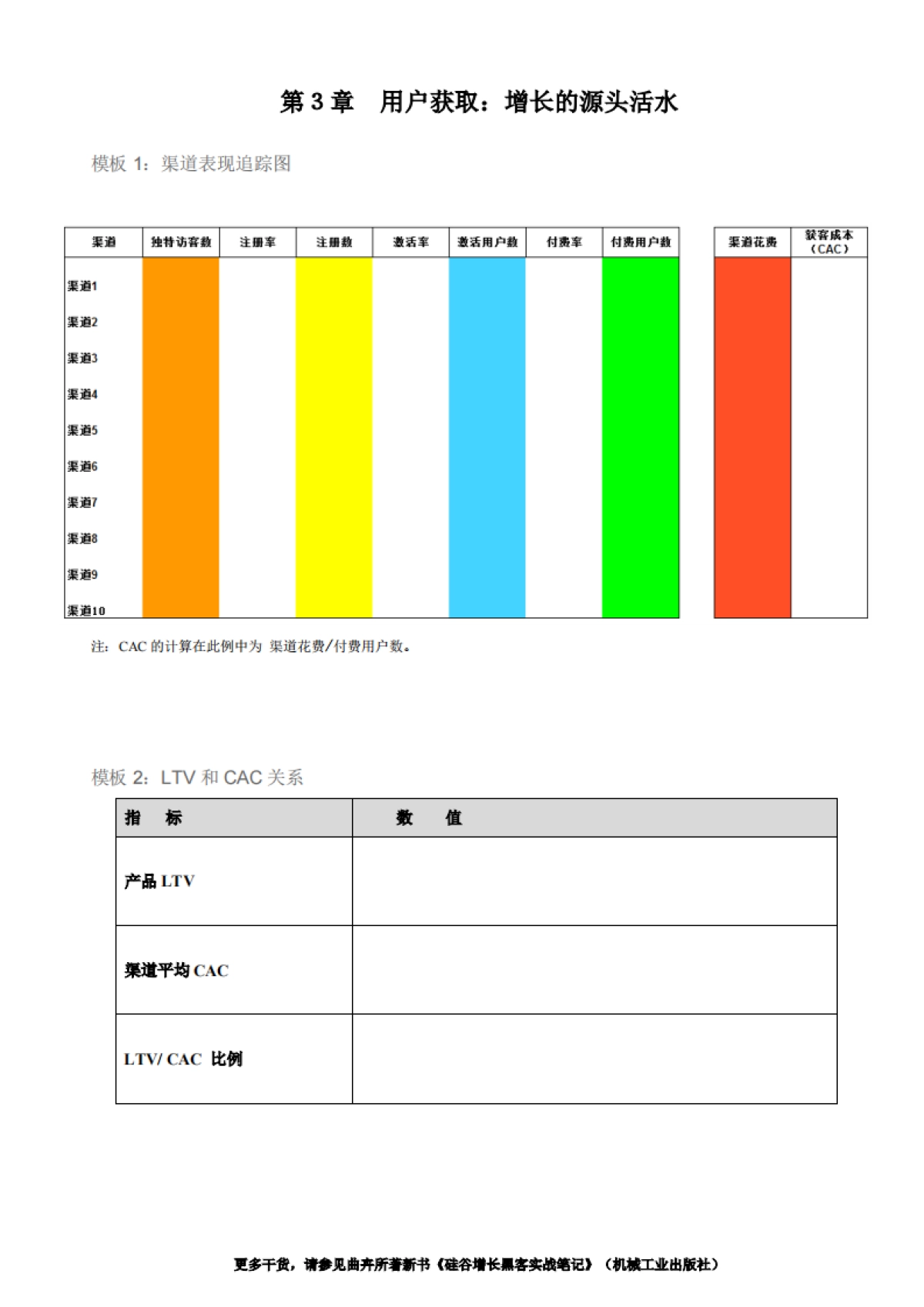 SOP-第3章 用户获取：增长的源头活水-模板_第1页