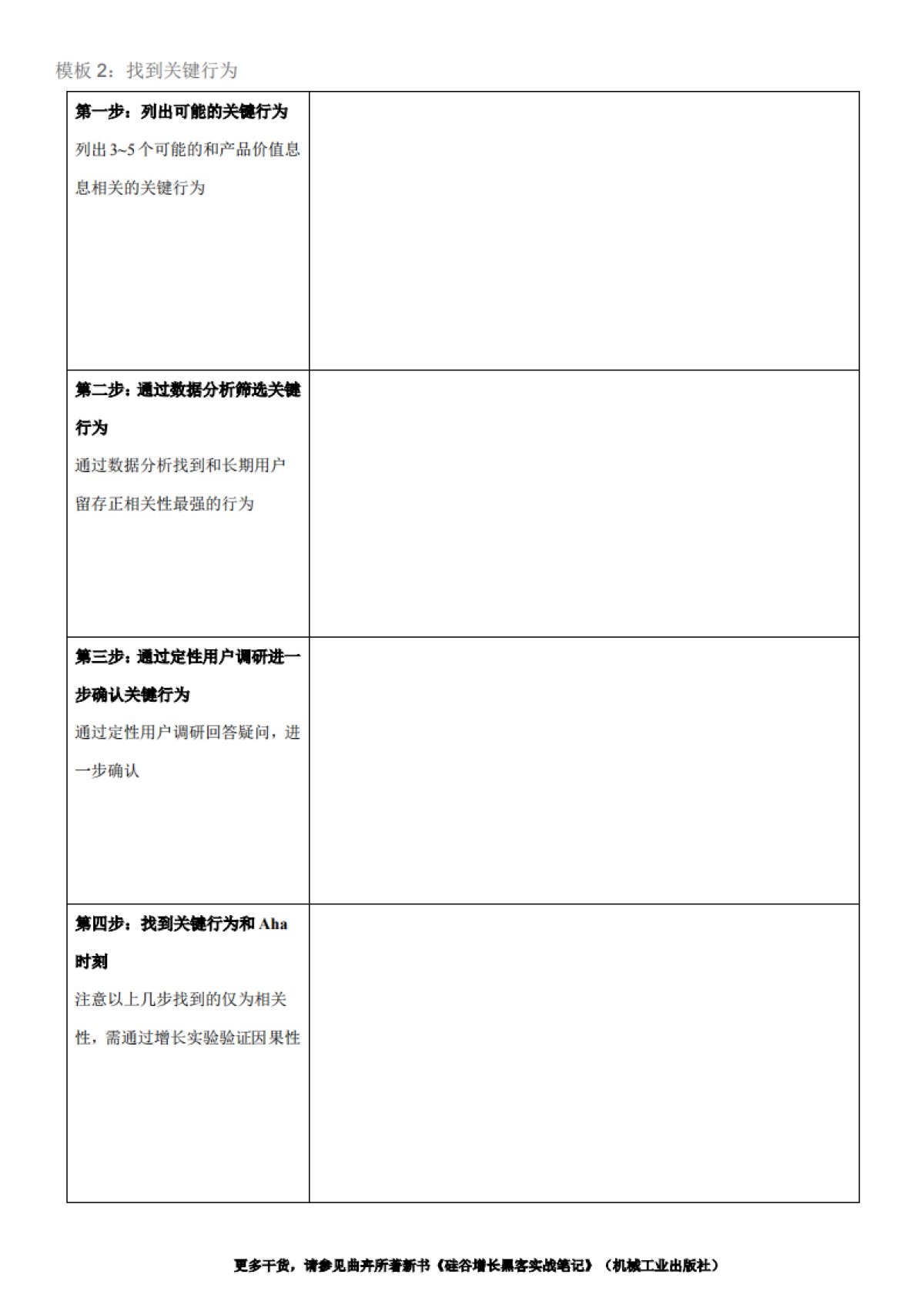 SOP-第4章 用户激活：增长的关键转化点-模板_第2页