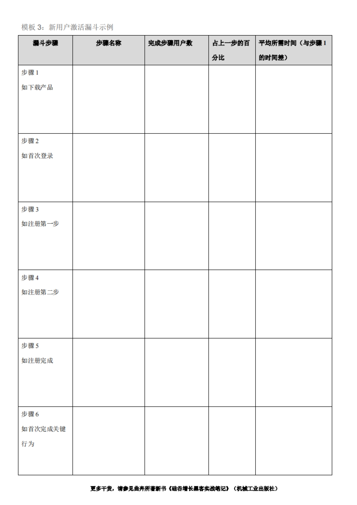 SOP-第4章 用户激活：增长的关键转化点-模板_第3页