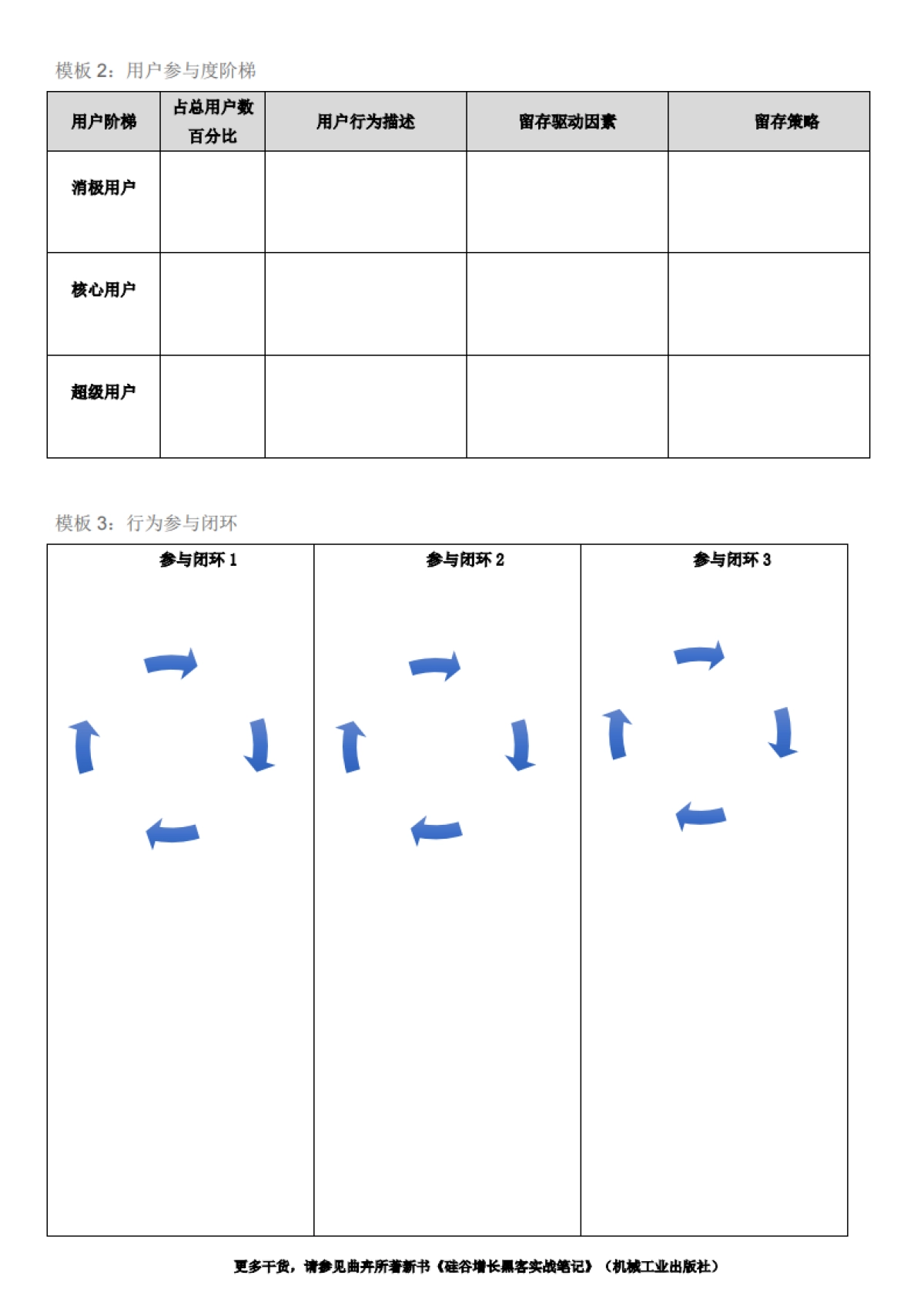 SOP-第5章 用户留存：增长的坚实根基-模板_第2页