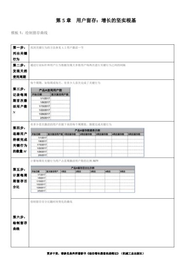 SOP-第5章 用户留存：增长的坚实根基-模板