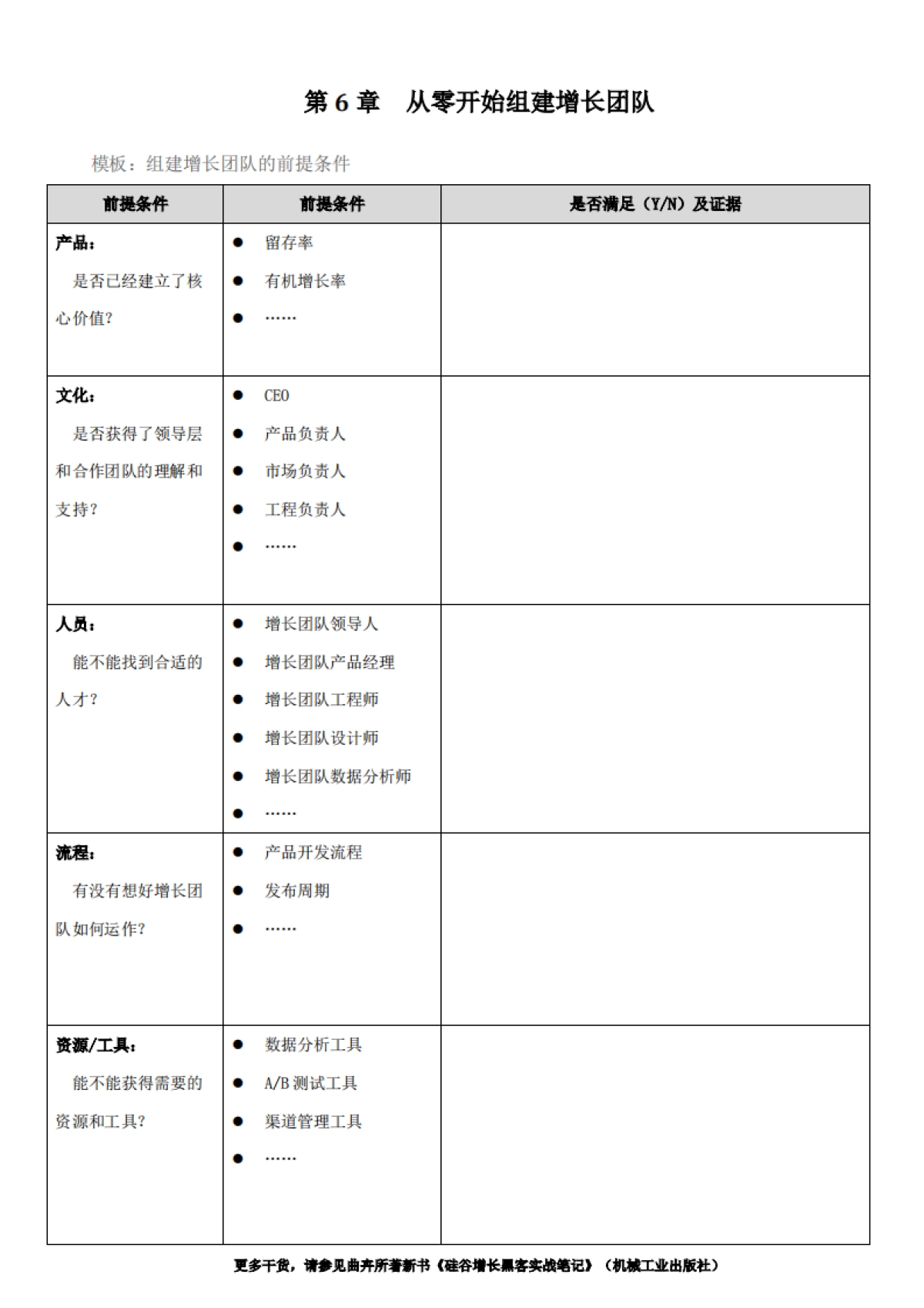 SOP-第6章 从零开始组建增长团队-模板_第1页
