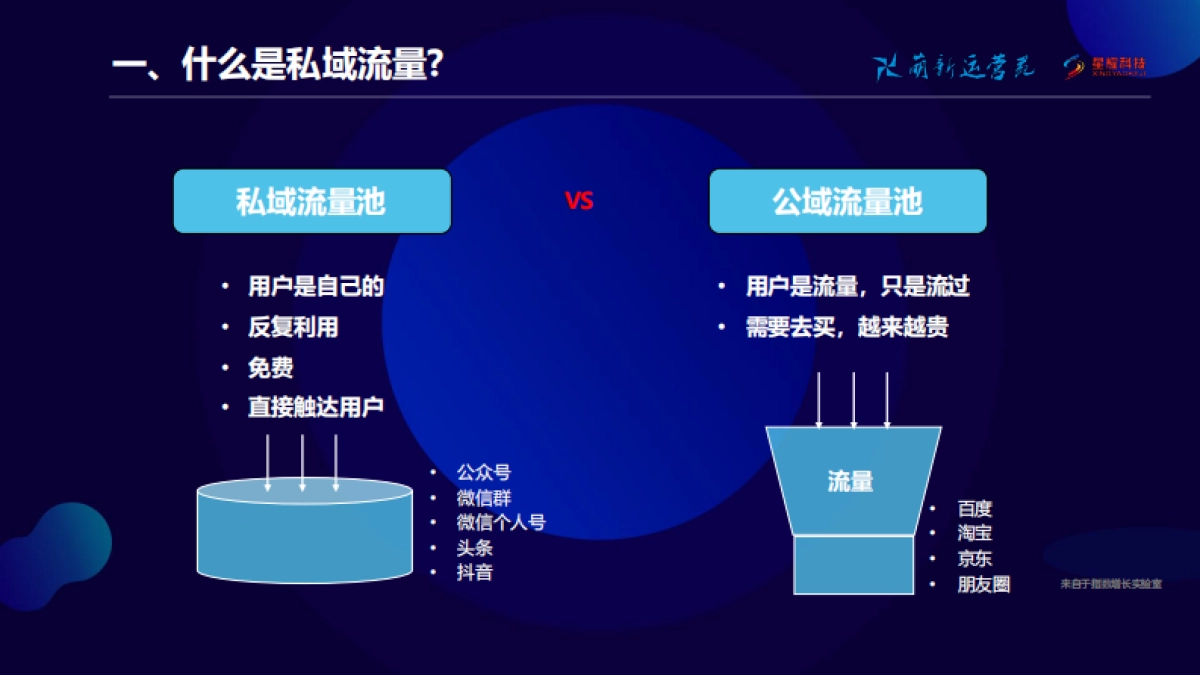 【运营】3-如何打造企业私域流量及企业微信_第2页