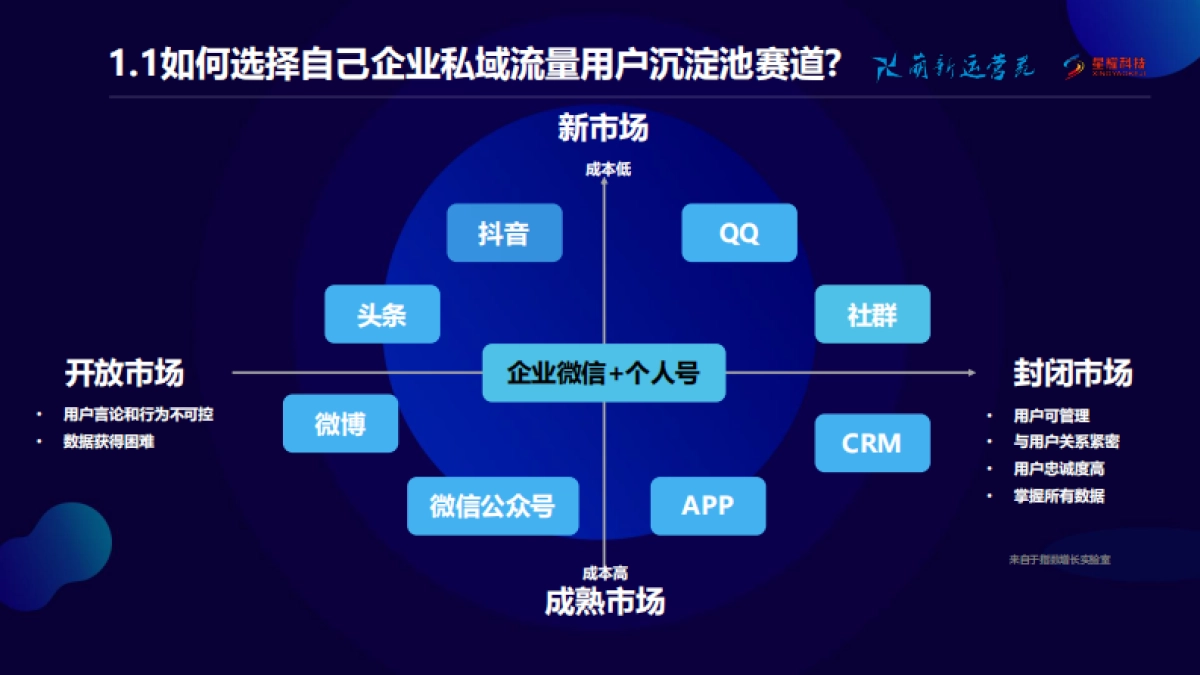 【运营】3-如何打造企业私域流量及企业微信_第3页
