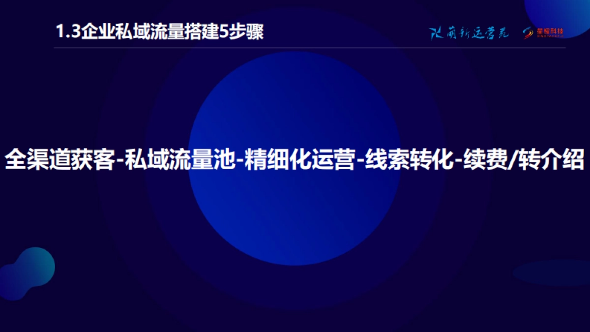 【运营】3-如何打造企业私域流量及企业微信_第5页