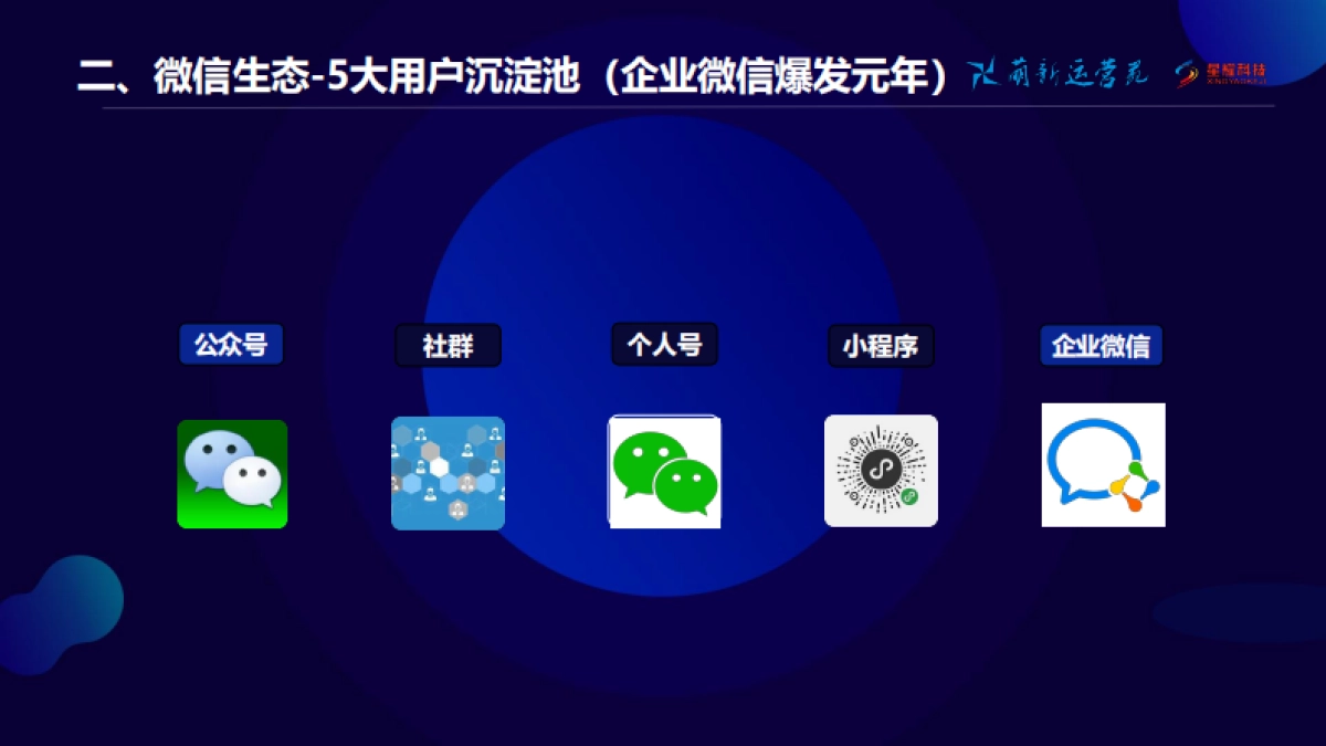 【运营】3-如何打造企业私域流量及企业微信_第7页