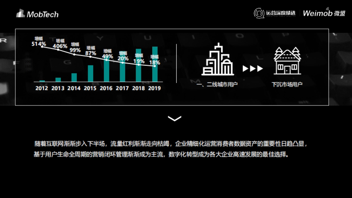 【运营】4 -数字化变革  重塑企业新生态_第2页