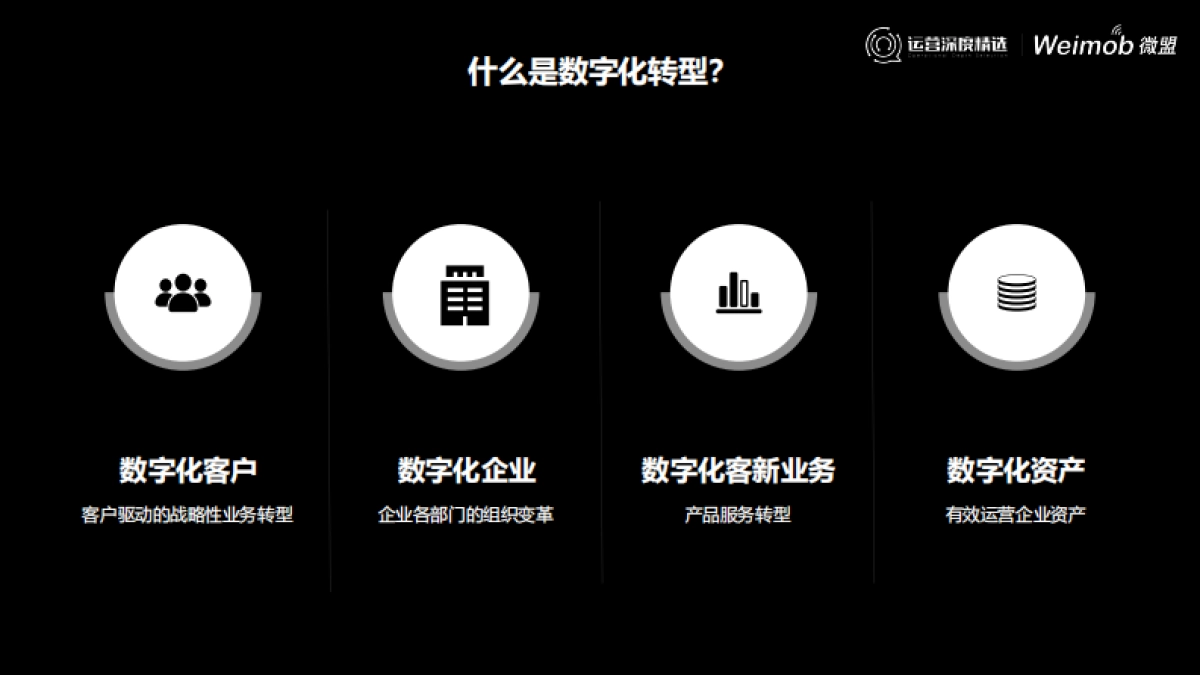 【运营】4 -数字化变革  重塑企业新生态_第3页