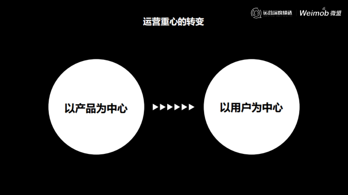【运营】4 -数字化变革  重塑企业新生态_第4页