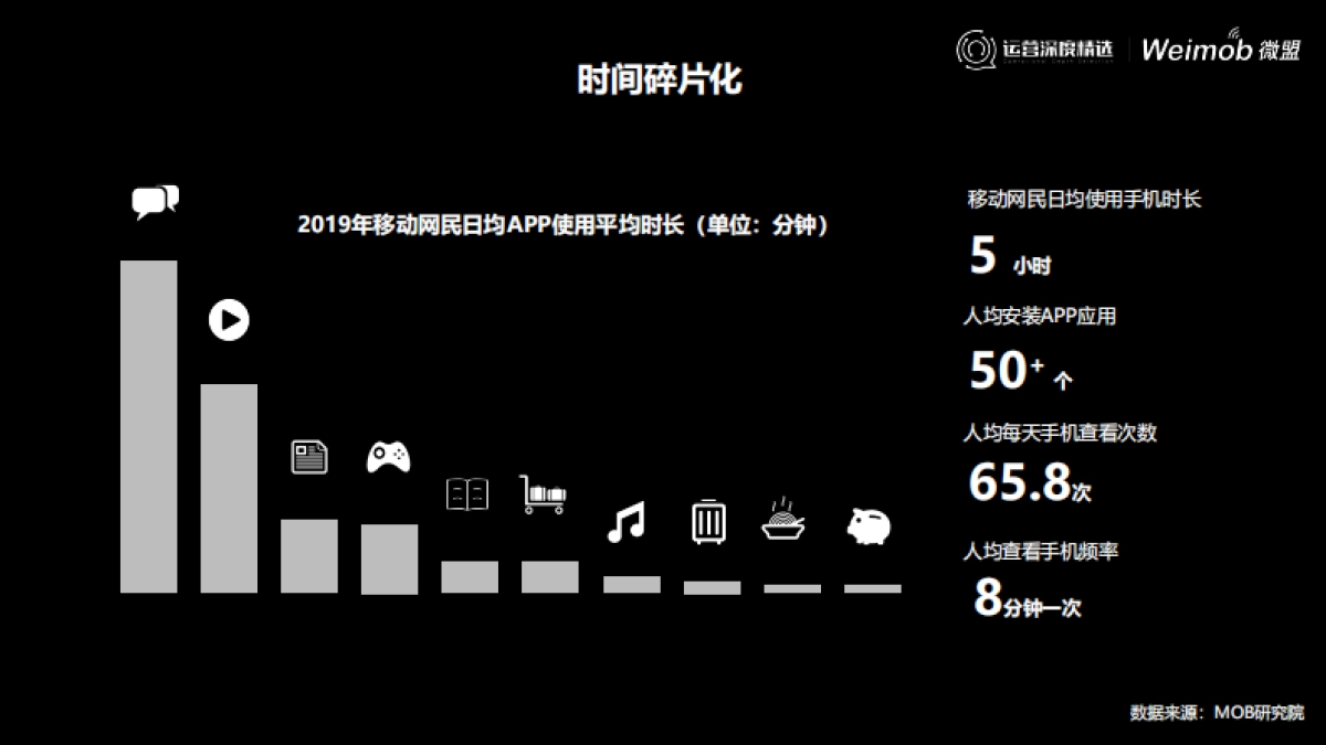 【运营】4 -数字化变革  重塑企业新生态_第5页