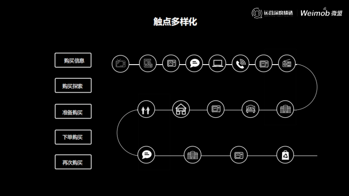 【运营】4 -数字化变革  重塑企业新生态_第7页