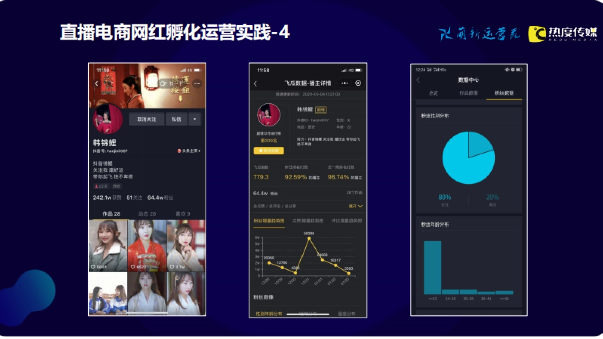【运营】4-网红直播赋能社交电商_第9页