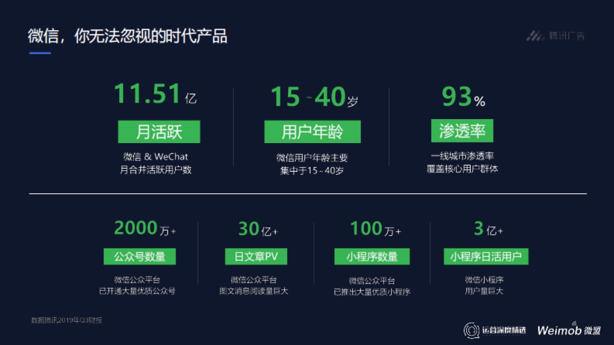 【运营】7 最新-上海-私域品牌电商的风口之下 腾讯广告_第4页