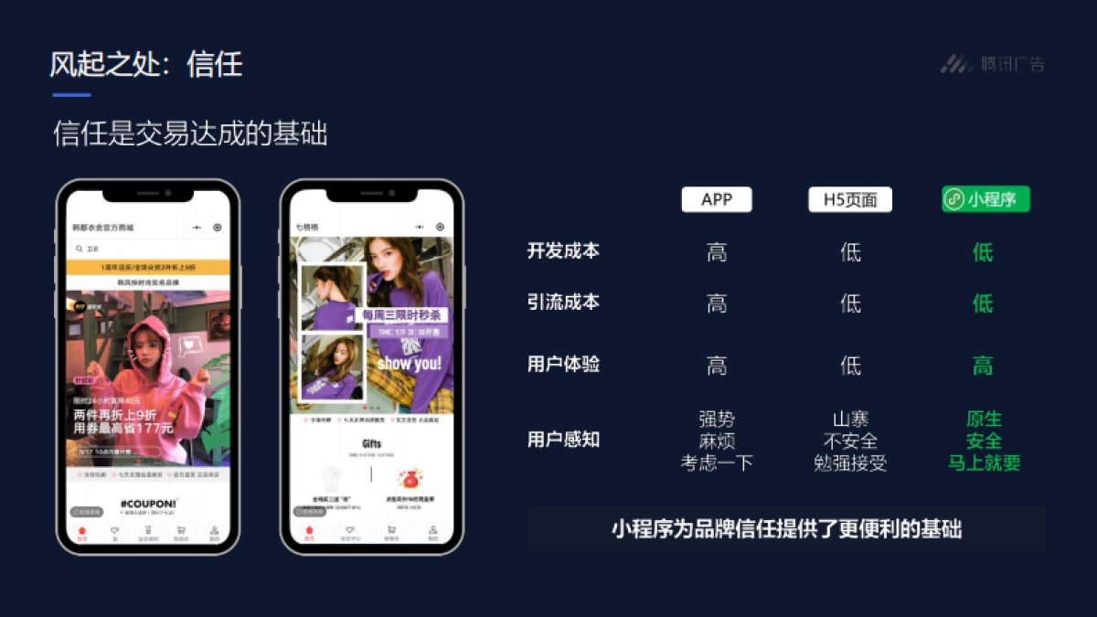 【运营】7 最新-上海-私域品牌电商的风口之下 腾讯广告_第9页
