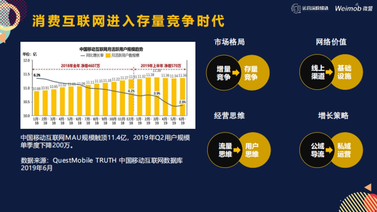 【运营】10 最新-谷雨-上海_第2页