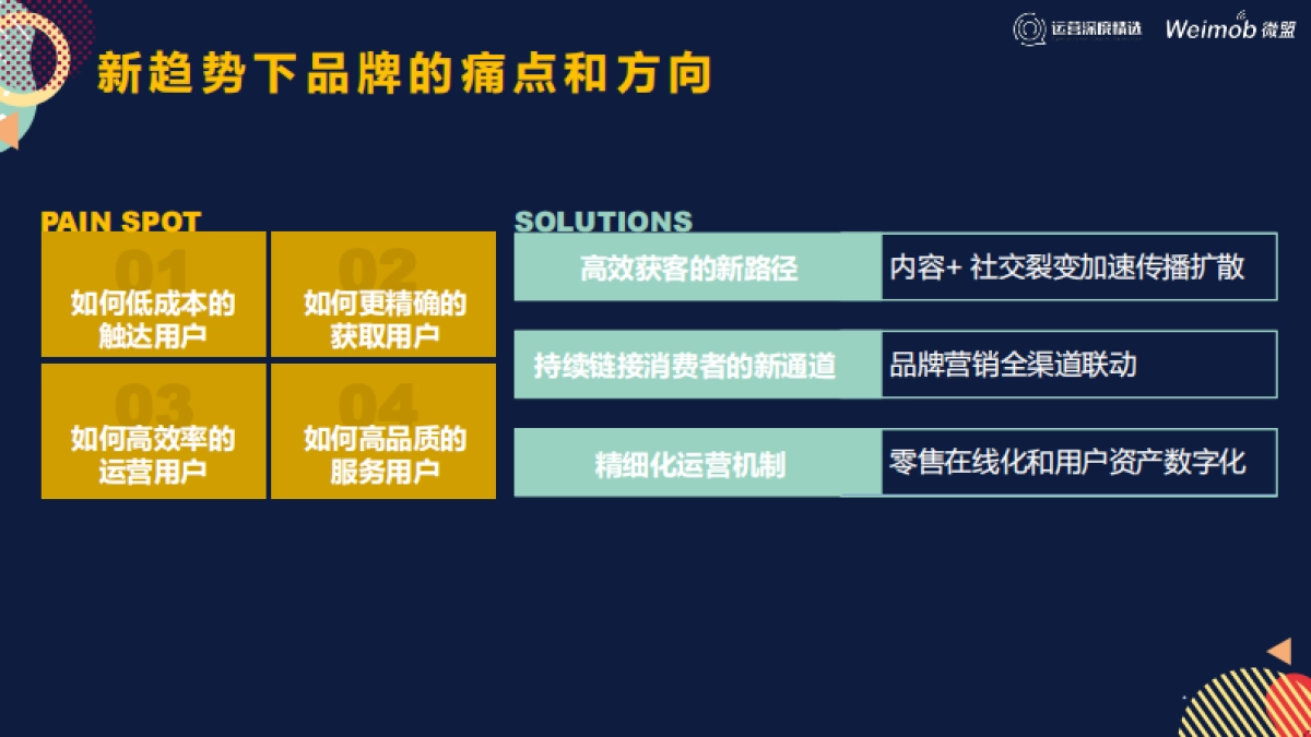 【运营】10 最新-谷雨-上海_第5页
