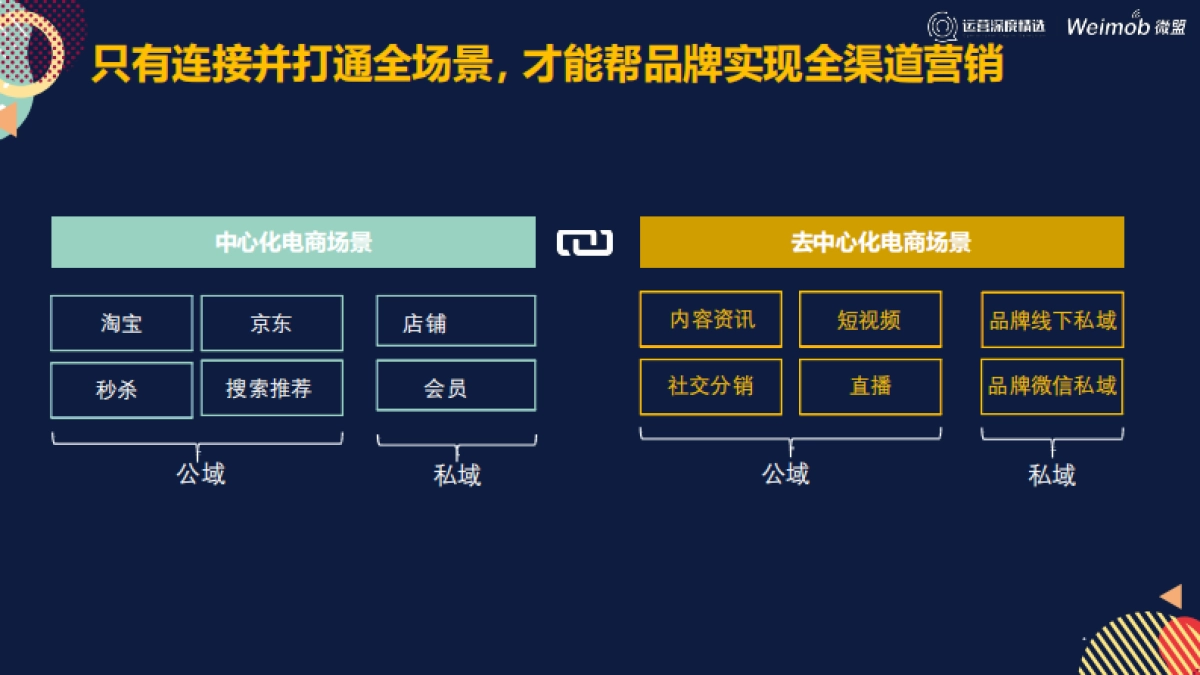 【运营】10 最新-谷雨-上海_第6页