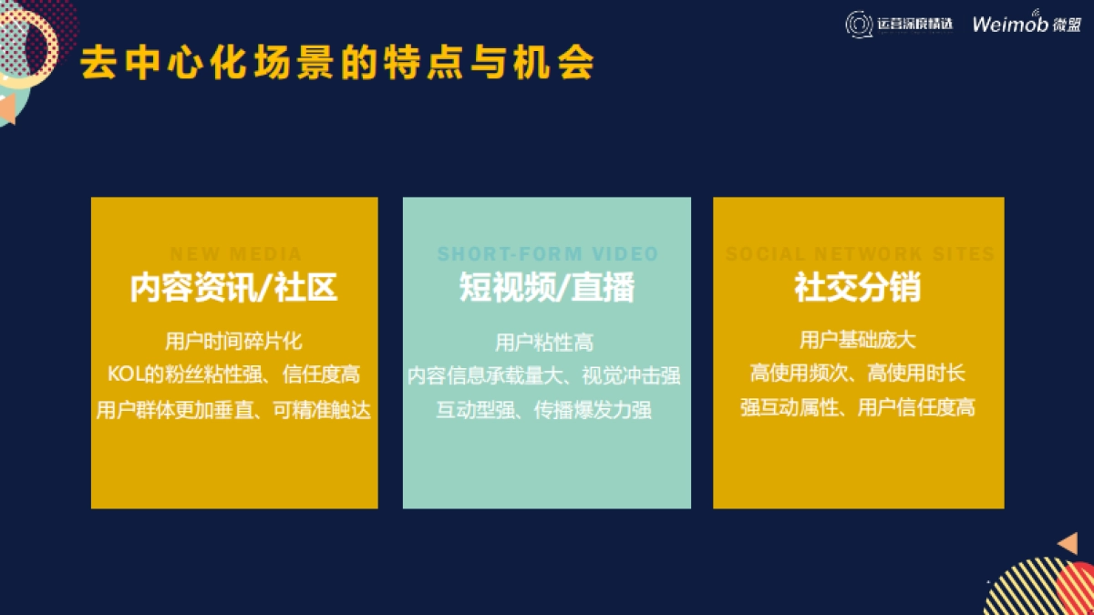 【运营】10 最新-谷雨-上海_第7页